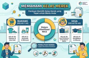 kelas merek